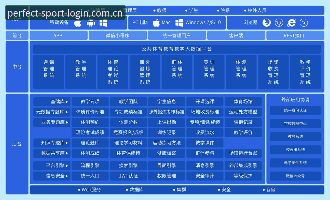 完美体育专业平台对比：主流体育平台功能与体验全面解析